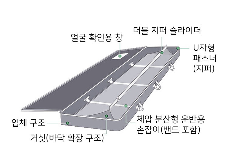 시신 보관 가방 메인 구조